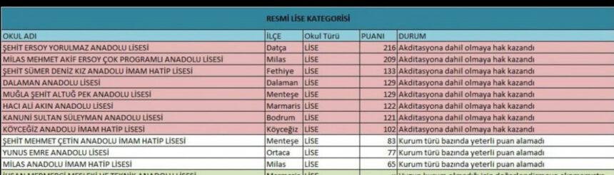 DATÇA’ DA AB KAPISINI ARALAYAN İKİ OKUL VE TUBITAK PROJESİNDE BAŞARI